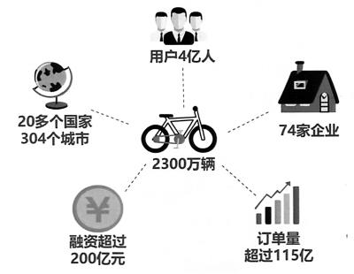 共享經(jīng)濟(jì)新藍(lán)海 網(wǎng)約車(chē)與便民服務(wù)驅(qū)動(dòng)的軟件開(kāi)發(fā)熱潮